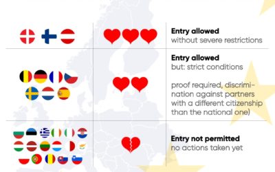 Einreisebeschränkungen #LoveIsNotTourism